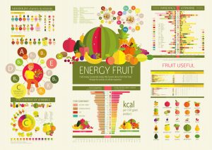 Basics of healthy nutrition.