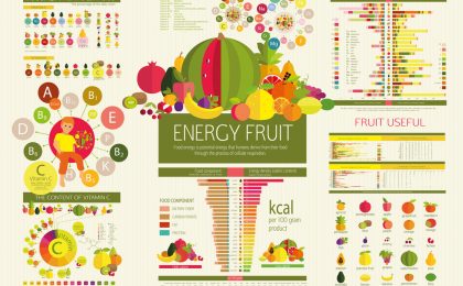 Basics of healthy nutrition.