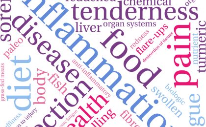 Inflammation Word Cloud